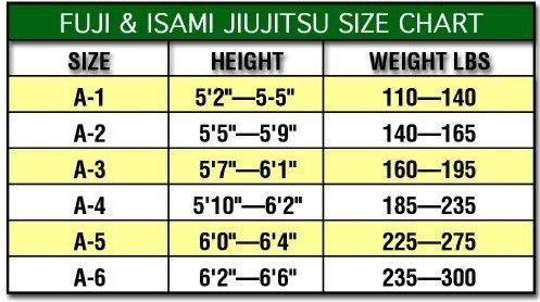 Isami Gi Size Chart
